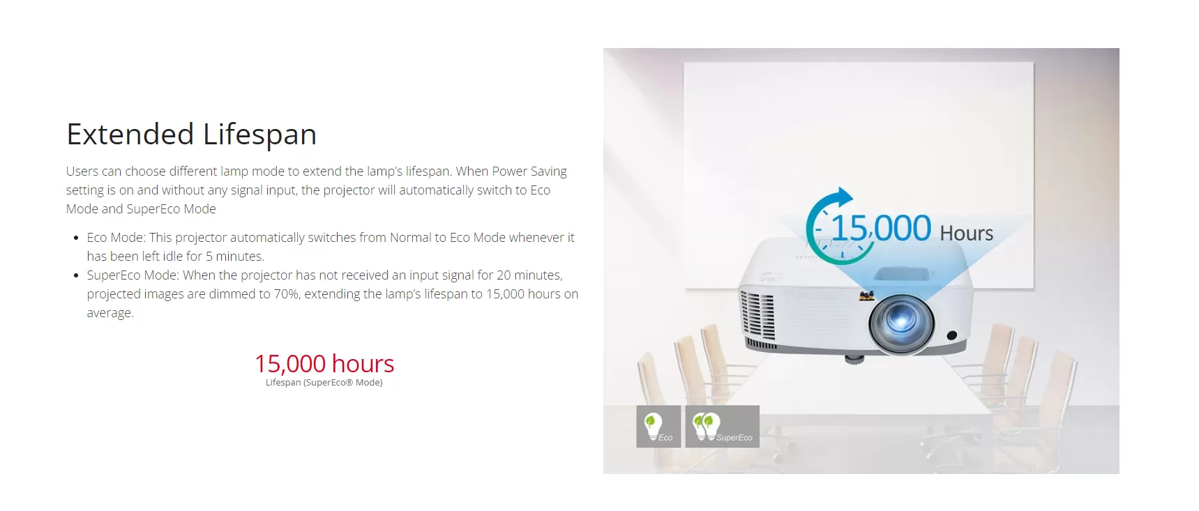 Máy chiếu Viewsonic PA503SB